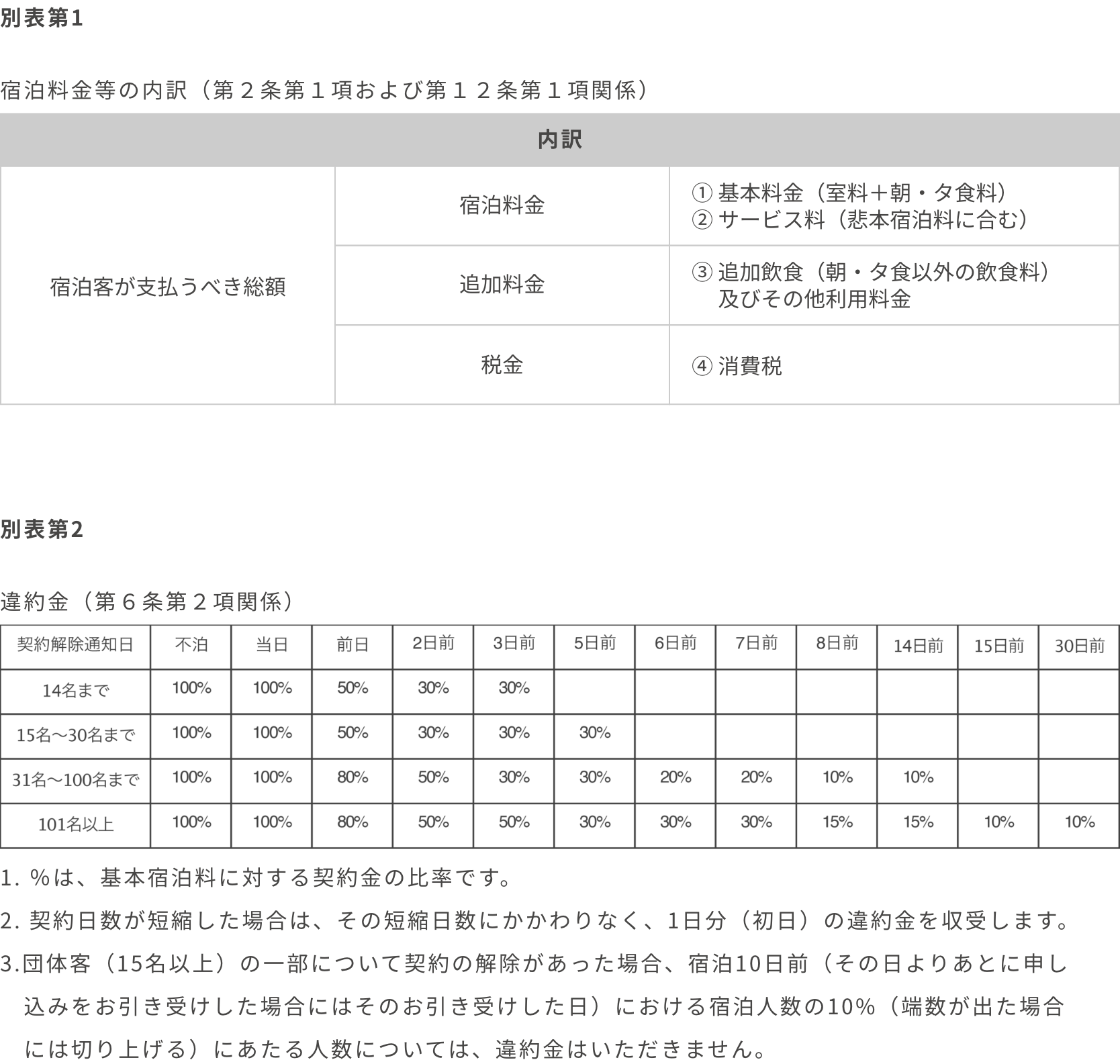 別表